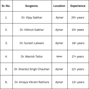 Top ENT Surgeons in India