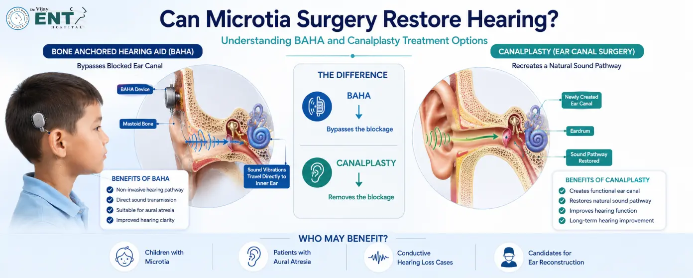 Can Microtia Surgery Restore Hearing 