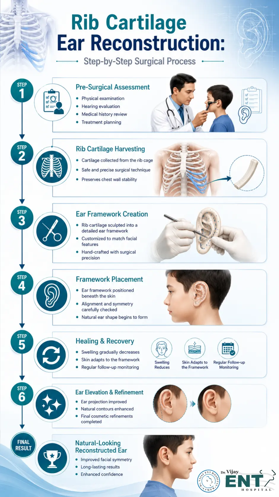 Step-by-step guide to ear reconstruction