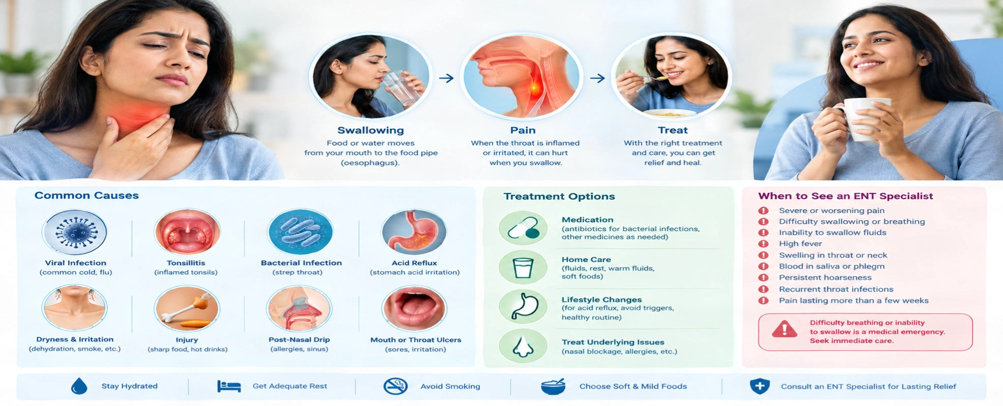 Why Does My Throat Hurt When I Swallow? Causes and Treatment
